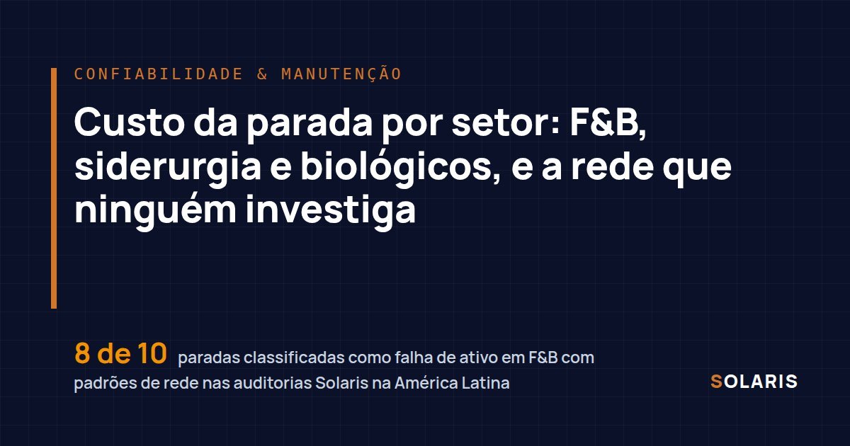 Custo da parada por setor: alimentos e bebidas, siderurgia e biológicos, e a rede que ninguém investiga